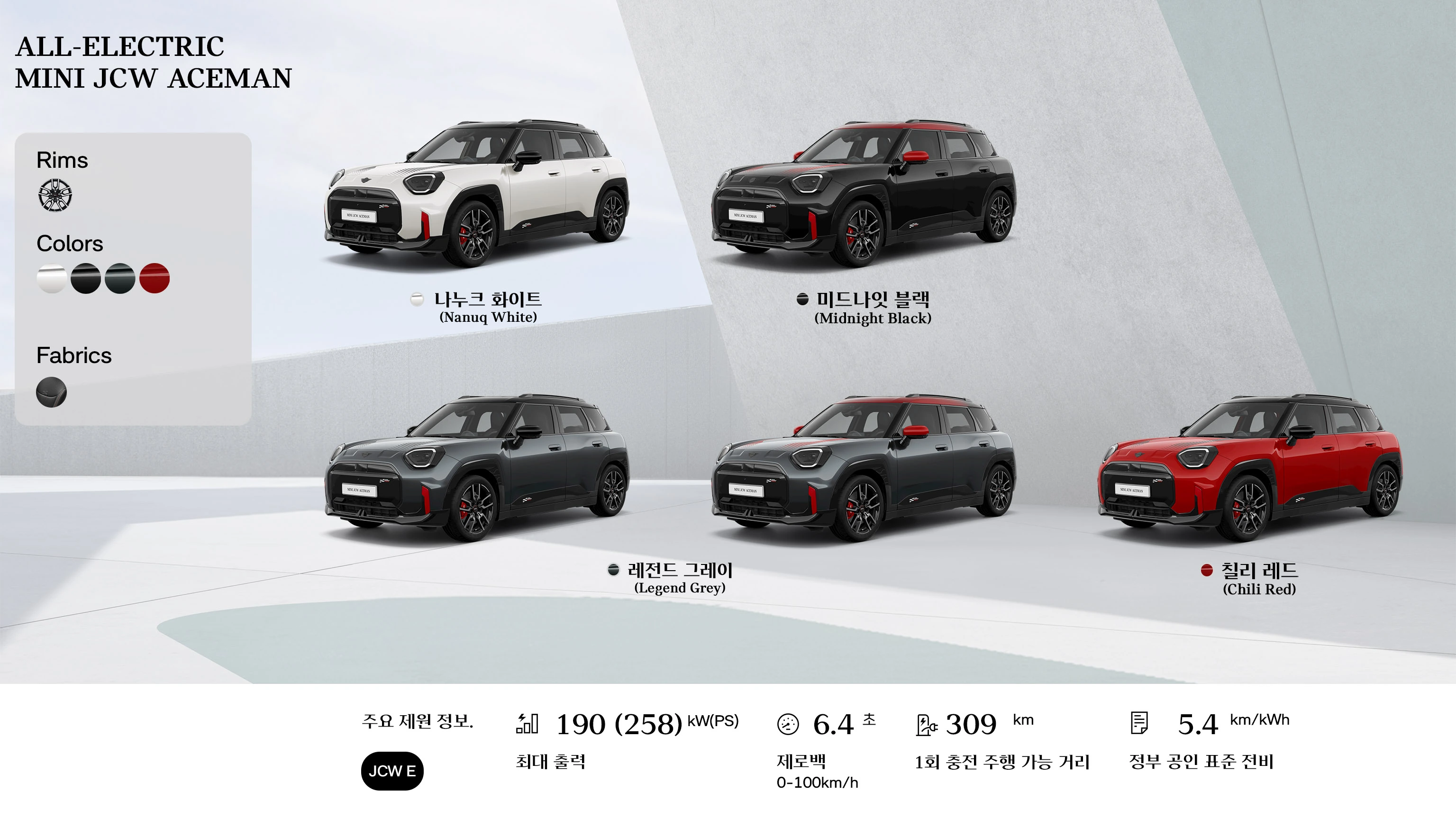 MINI Cooper 컨버터블 - 개요 - 측면도